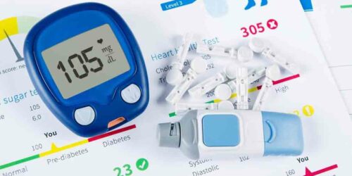 Monitor Your Diabetes with a Blood Sugar Levels Chart